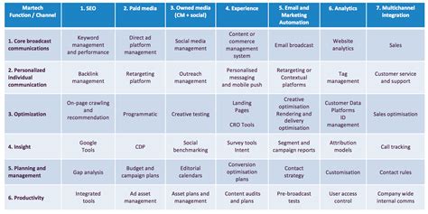 Martech Stack Definition What Is Digital Marketing Glossary