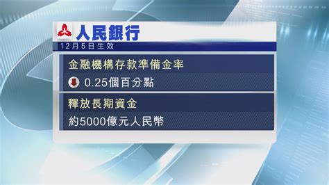 【5房企參與】人行上海召開金融支持房地產座談會 Now 新聞