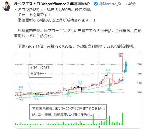 No2186 株式マエストロより拝借 株ミロク【7983】の掲示板 20230921〜 株式掲示板 Yahooファイナンス