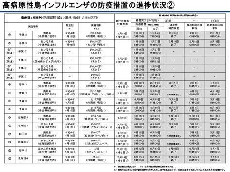 令和3年度 鳥インフルエンザに関する情報について：農林水産省