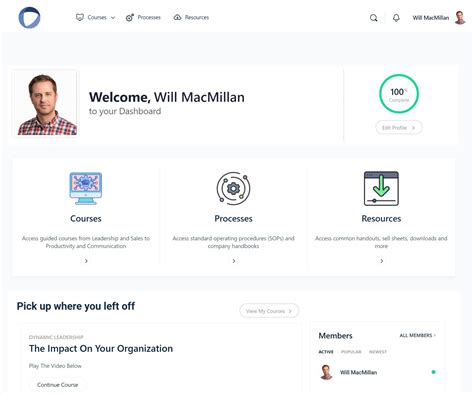 Growth Platform – Performance Platform
