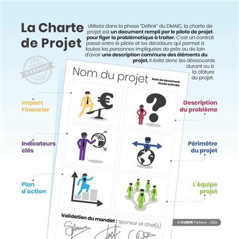 Infographie La Charte De Projet Formation Lean