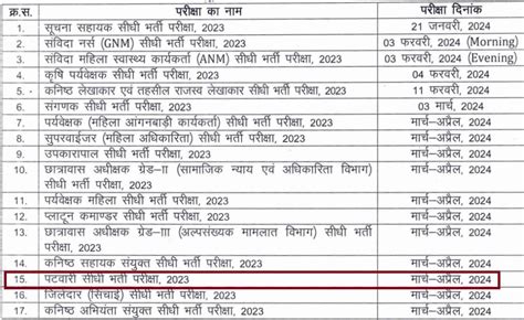 Rsmssb Patwari Admit Card Exam Date Center City