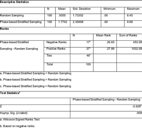 3. Statistical analysis | Download Table