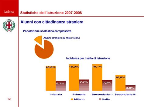 Statistiche Dellistruzione Ppt Scaricare