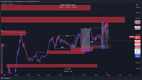 Fxopen Xauusd Chart Image By Nicomejiar Tradingview