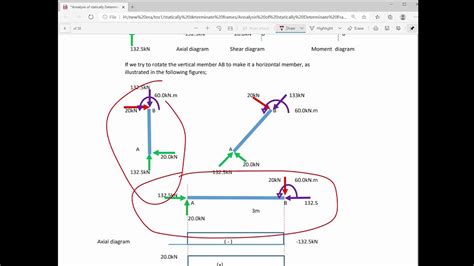 Analysis Of Statically Determinate Frames Example Youtube