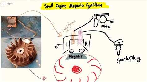 Magneto Ignition System Youtube Magneto Ignition System Small Engine