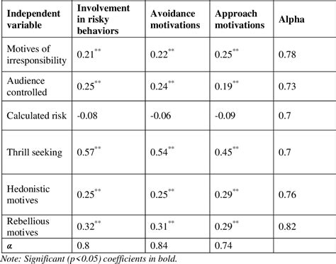 Table 2 From Translation Cultural Adaptation And Linguistic Validation