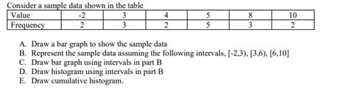 Solved Consider A Sample Data Shown In The Table A Draw A Chegg