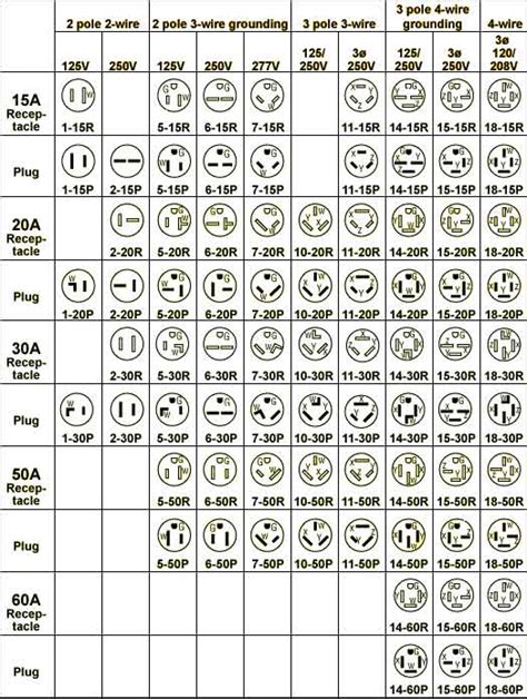 Types Of Nema Receptacles