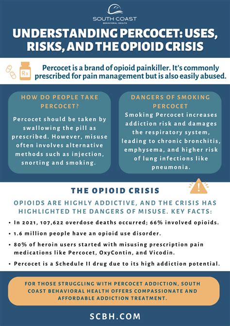 Smoking Percocet What Are The Dangers South Coast
