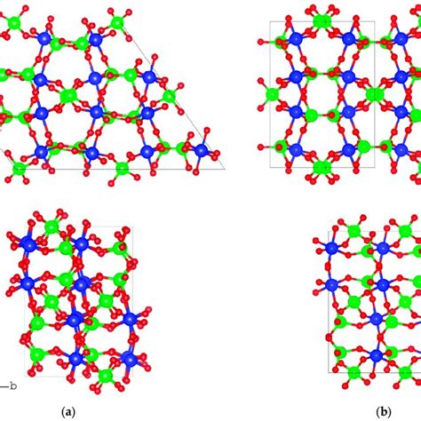 Crystal Structures Of A Monoclinic And B Orthorhombic Sc 2 Mo 3 O 12 Download Scientific