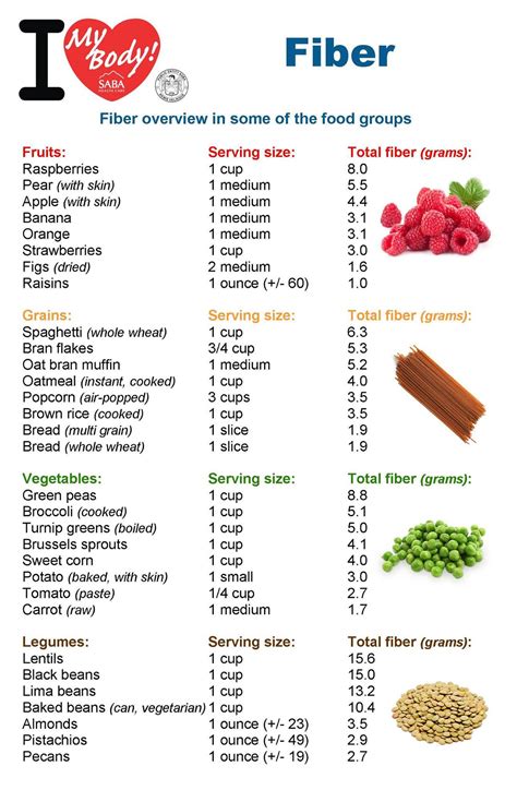 Foods High In Fiber List, 04/20/2024 | www.aditi.du.ac.in