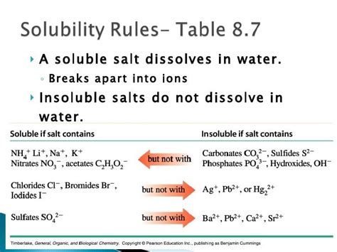 Is Salt Soluble in Water - TyreertWalls