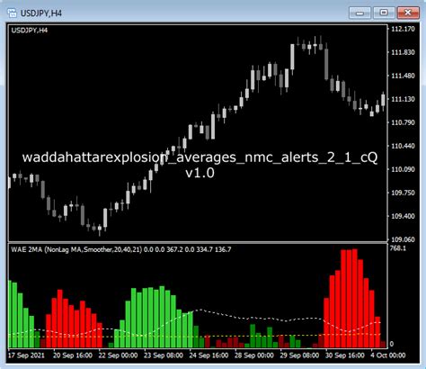 Waddahattarexplosion Averages Nmc Alerts Dual Channel Cq Indicators