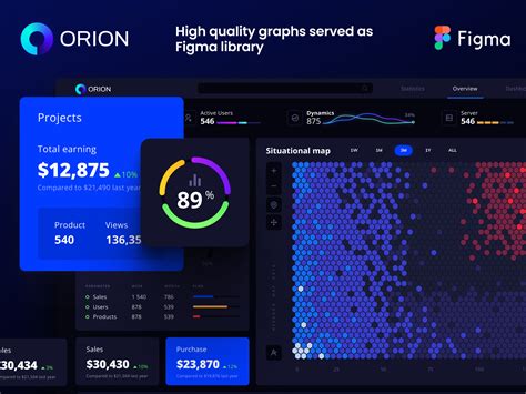 Orion Ui Kit Charts Templates Infographics In Figma By Alien Pixels