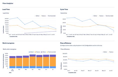 Atlassian Analytics Atlassian