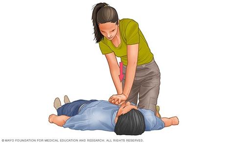 Chest Compressions Cardiopulmonary Resuscitation Cpr Training Learn Cpr