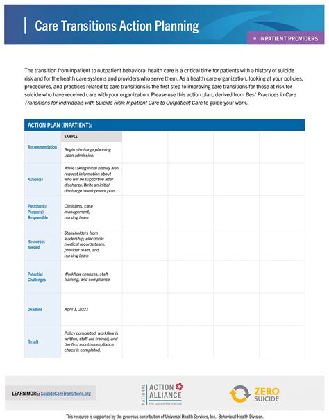 Care Transition Plan Template