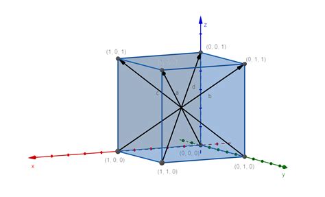 Find the angles formed by the diagonals of a cube. | Quizlet