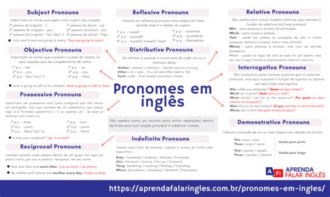 Todos Os Pronomes Em Ingles - Mapa Mental Pronomes em inglês