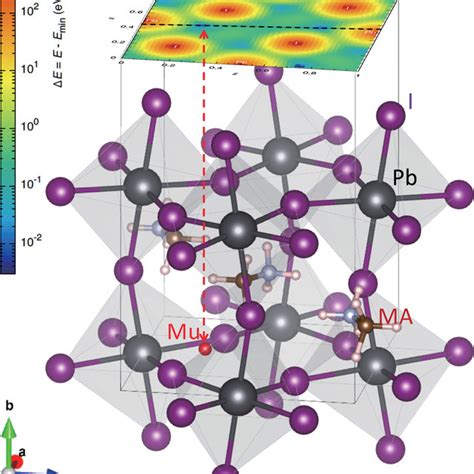 The Crystal Structure Of Ch 3 Nh 3 Pbi 3 In The Orthorhombic Phase Download Scientific Diagram