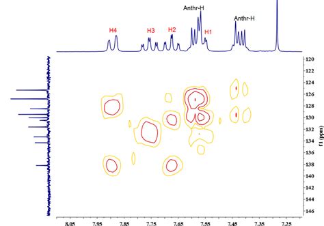 Figure S23 1 H 13 C Hsqc Nmr Spectrum Of Complex 1a Download Scientific Diagram