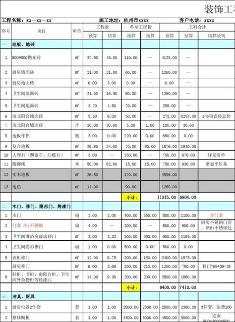 装修预算清单表word文档在线阅读与下载无忧文档