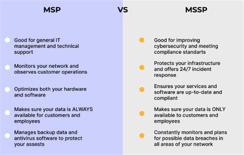 Msp Vs Mssp Understanding The Differences Octobits Learning Center