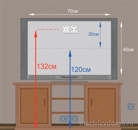 Как делают розетки под телевизор