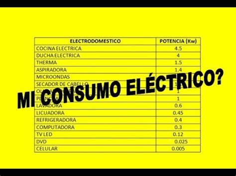 Como Calcular el Consumo de Energía Eléctrica en un Electrodoméstico