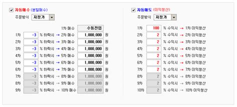 매직 스플릿으로 세븐 스플릿 투자 셋팅을 해 보았습니다 네이버 블로그