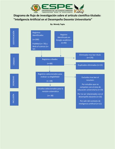 Pdf Diagrama De Flujo De Investigaci N Sobre El Art Culo Cient Fico