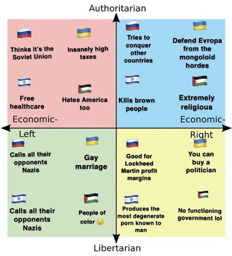 Every Quadrant Should Support Every Side All At Once R