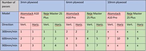 Test Atomstack A S Pro X Pro Superior Features Best In Its