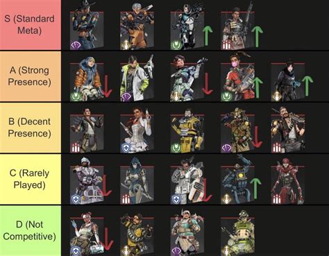 Apex Legends Best Legend Level Upgrade Options Ranked