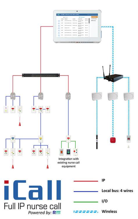 Static Nurse Call System Wiring Diagram Wiring Diagram