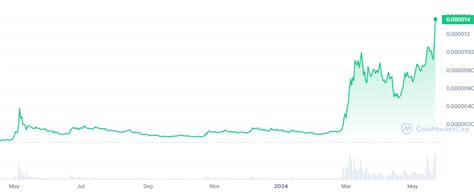 ペペ Pepe が記録的な取引高に達し、btc や Eth に追いつく クリプトポリタン