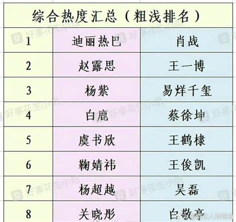 网友盘点的内娱男女顶流排名，断层的只有一个肖战吧顶流肖战新浪新闻