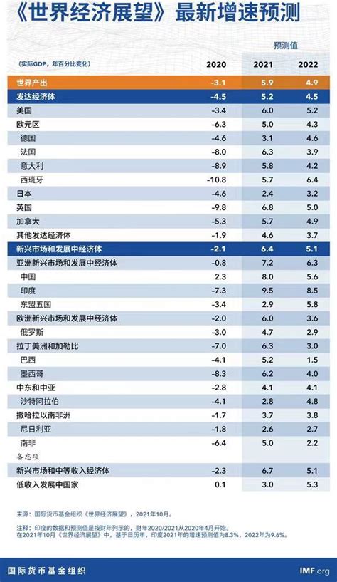 Imf报告预计：2021年中国经济增速有望达到8——人民政协网