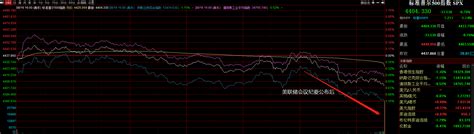 全球要闻：标普指数跌破50日均线趋势确立？美联储会议纪要暗示继续加息