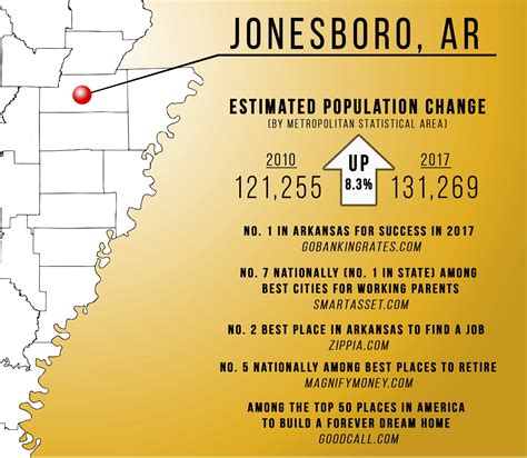 City of Jonesboro, AR - Government - The latest population estimates