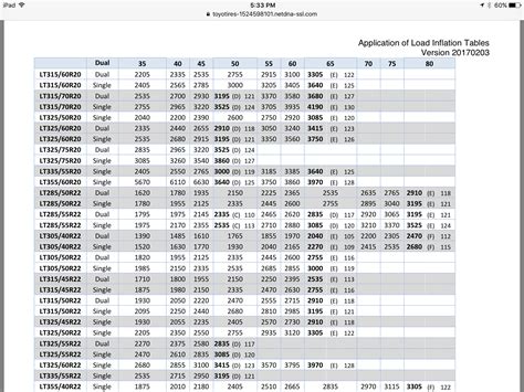 Nitto Ridge Grappler Psi Chart