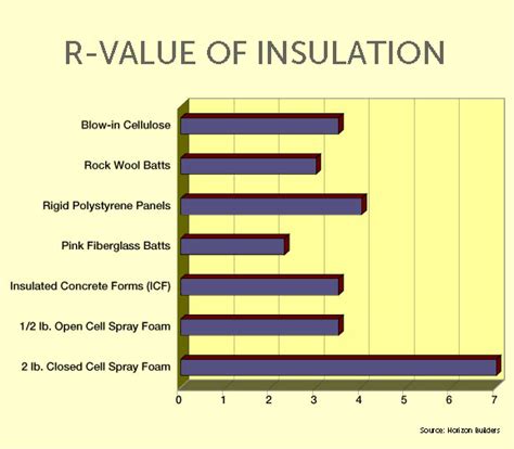 Polyiso R Value Chart - chartdevelopment