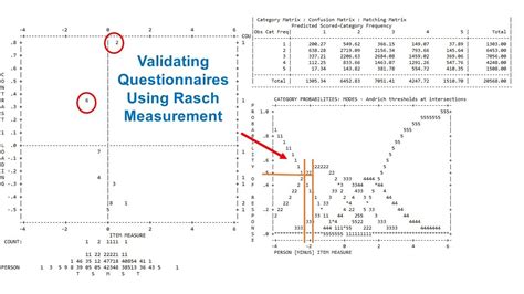 How To Validate A Likert Scale Questionnaire Using Rasch Analysis A