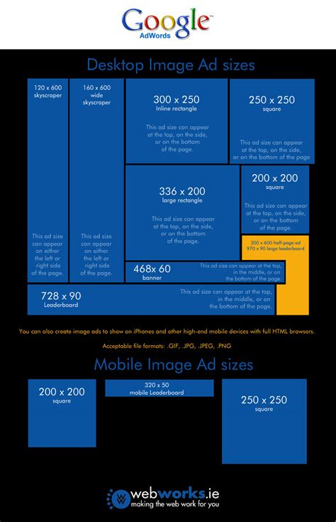 Google Display Ad Sizes Cheat Sheet Webwork Ie Digital Marketing