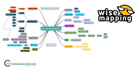 Herramientas Para Crear Mapas Conceptuales Sexiz Pix