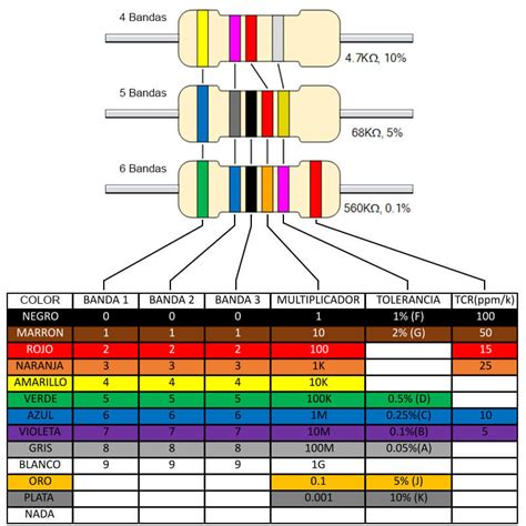 Rueda Buena Voluntad Jazz Que Es El Codigo De Colores De Las