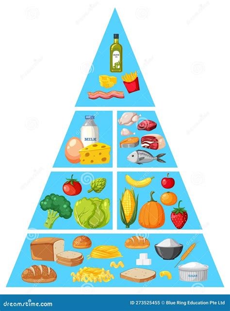 PIRAMIDE ALIMENTARE Mind Map